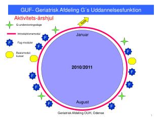 guf geriatrisk afdeling g s uddannelsesfunktion