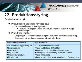 22 produktionsstyring