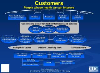 Customers People whose health we can improve