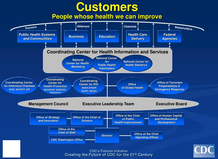 customers people whose health we can improve