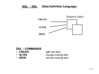 SQL - DDL 	(Data Definition Language)