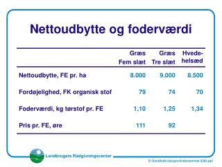 nettoudbytte og foderv rdi