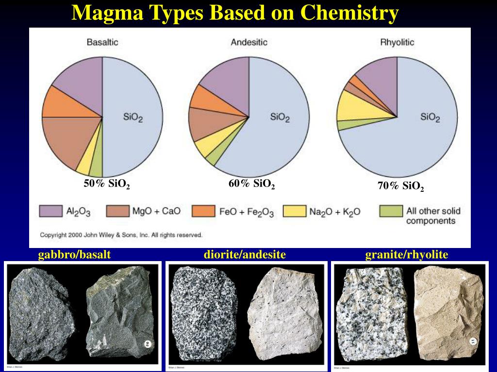 PPT - Magma Types Based on Chemistry PowerPoint Presentation, free ...