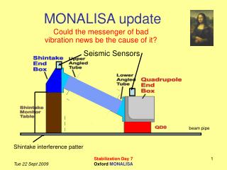 MONALISA update