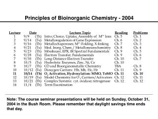 Principles of Bioinorganic Chemistry - 2004
