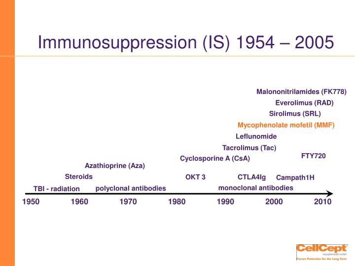 immunosuppression is 1954 2005