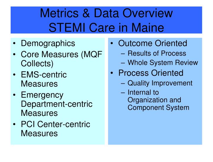 metrics data overview stemi care in maine