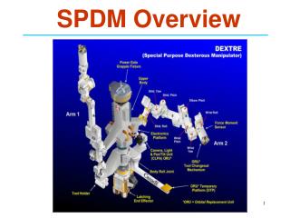 SPDM Overview