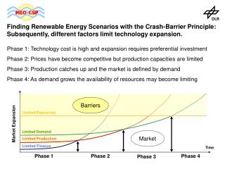 Finding Renewable Energy Scenarios with the Crash-Barrier Principle:
