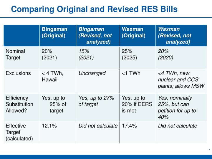 comparing original and revised res bills