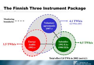 The Finnish Three Instrument Package