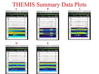 THEMIS Summary Data Plots