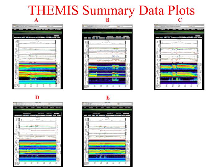 themis summary data plots