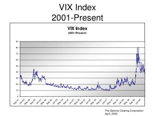 VIX Index 2001-Present