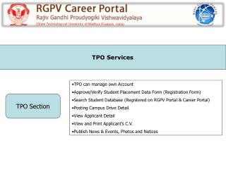 TPO Section