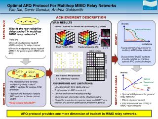 Optimal ARQ Protocol For Multihop MIMO Relay Networks Yao Xie, Deniz Gunduz, Andrea Goldsmith