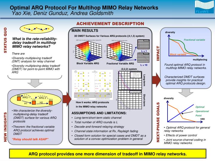 optimal arq protocol for multihop mimo relay networks yao xie deniz gunduz andrea goldsmith
