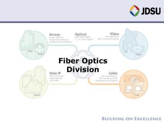 Fiber Optics Division