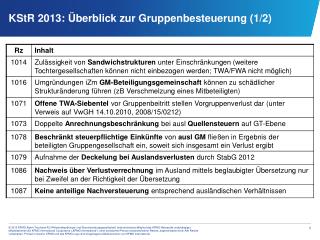 KStR 2013: Überblick zur Gruppenbesteuerung (1/2)