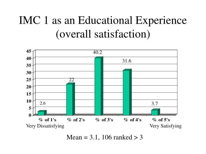 imc 1 as an educational experience overall satisfaction