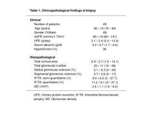 Table 1. Clinicopathological findings at biopsy