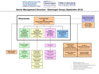 Senior Management Structure - Glamorgan Group ( September 2012 )