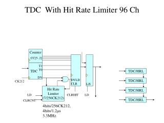 TDC With Hit Rate Limiter 96 Ch