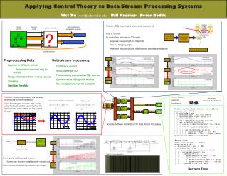 Applying Control Theory to Data Stream Processing Systems