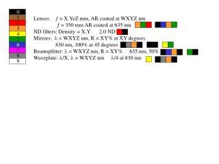 Lenses: 	 ? = X.YeZ mm, AR coated at WXYZ nm ? = 350 mm AR coated at 635 nm