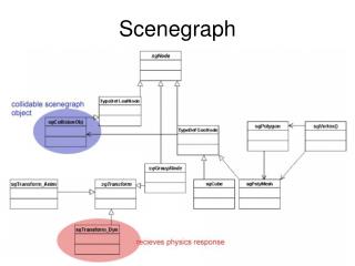 Scenegraph