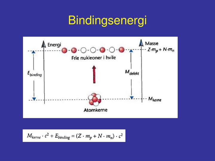 bindingsenergi