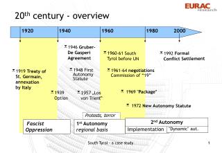 20 th century - overview