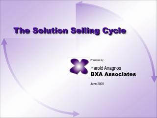 The Solution Selling Cycle
