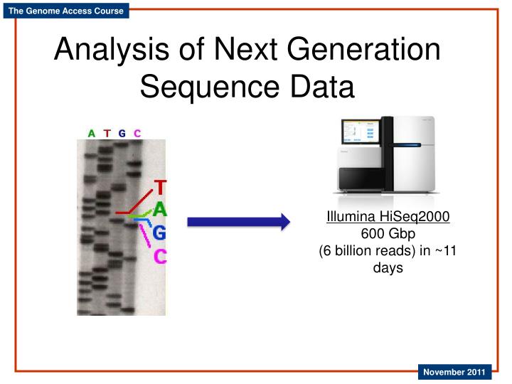 analysis of next generation sequence data