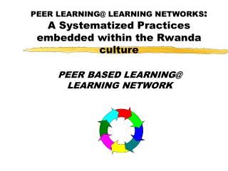 PEER LEARNING@ LEARNING NETWORKS : A Systematized Practices embedded within the Rwanda culture