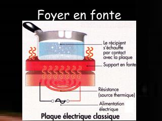 foyer en fonte