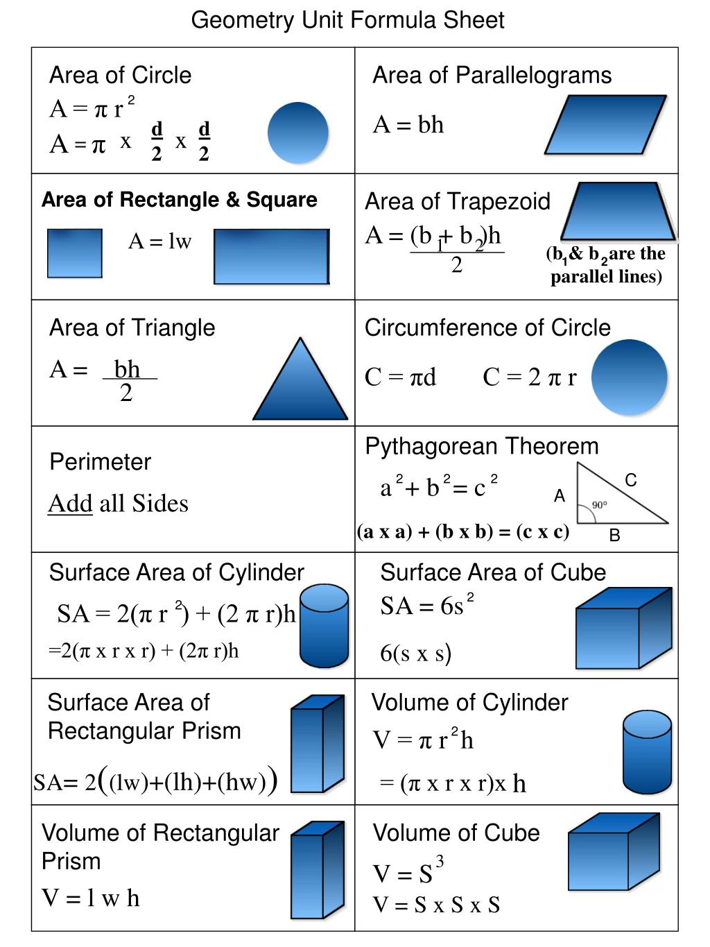 Geometry Unit Two Formulas PPT - Geometry Unit Formula Sheet PowerPoint Presentation, free ...