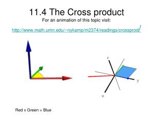 Red x Green = Blue