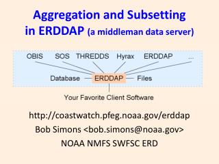 Aggregation and Subsetting in ERDDAP (a middleman data server)