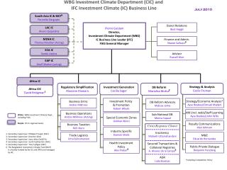 WBG Investment Climate Department (CIC) and IFC Investment Climate (IC) Business Line
