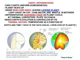 EARTH DIFFERENTIATES - EARLY EARTH UNIFORM (HOMOGENEOUS) - PLANET HEATS UP