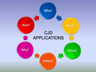 CJD APPLICATIONS