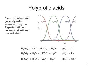 Polyprotic acids