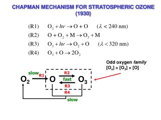 CHAPMAN MECHANISM FOR STRATOSPHERIC OZONE (1930)