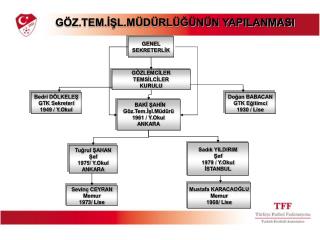 g z tem l m d rl n n yapilanmasi
