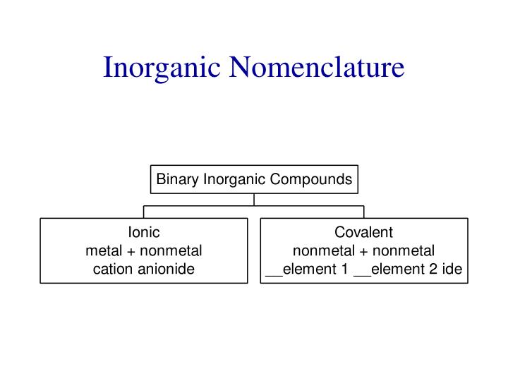 inorganic nomenclature