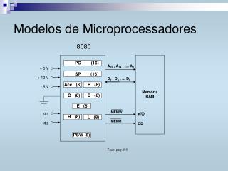 modelos de microprocessadores