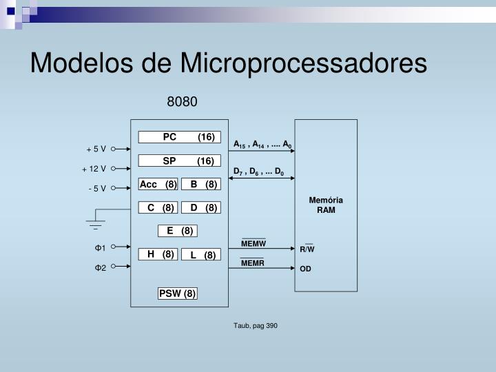 modelos de microprocessadores