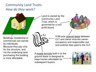 Land is owned by the Community Land Trust, which is governed by a non-profit board.