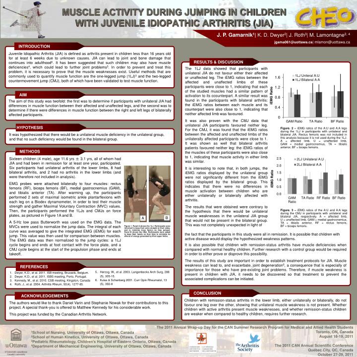 muscle activity during jumping in children with juvenile idiopathic arthritis jia